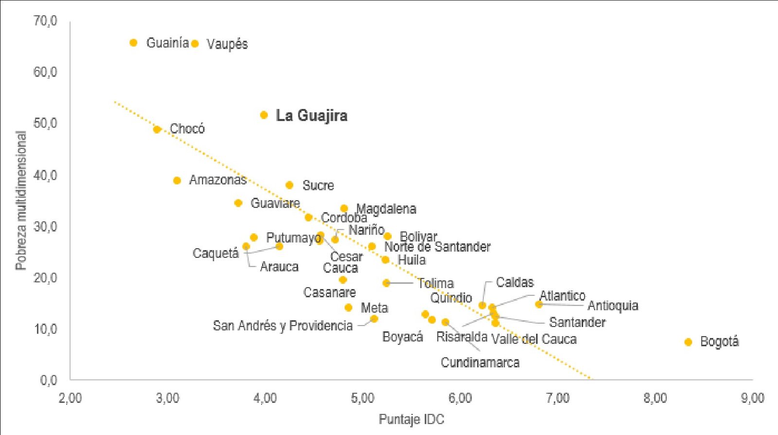 LA GUAJIRA ESCALA UNA POSICIÓN EN EL ÍNDICE DEPARTAMENTAL DE ...